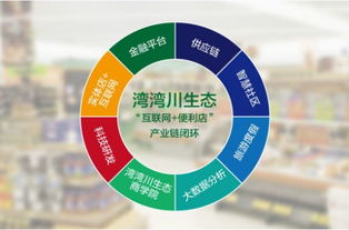 新零售風(fēng)起 灣灣川生態(tài)互聯(lián)網(wǎng)便利店為何備受追捧